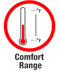 Comfort Range